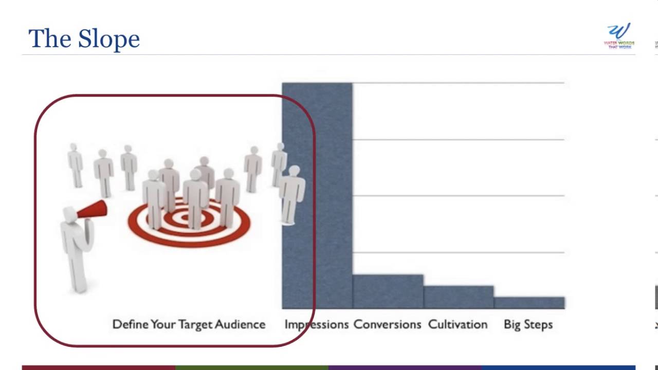 Example 1 Target Audience
