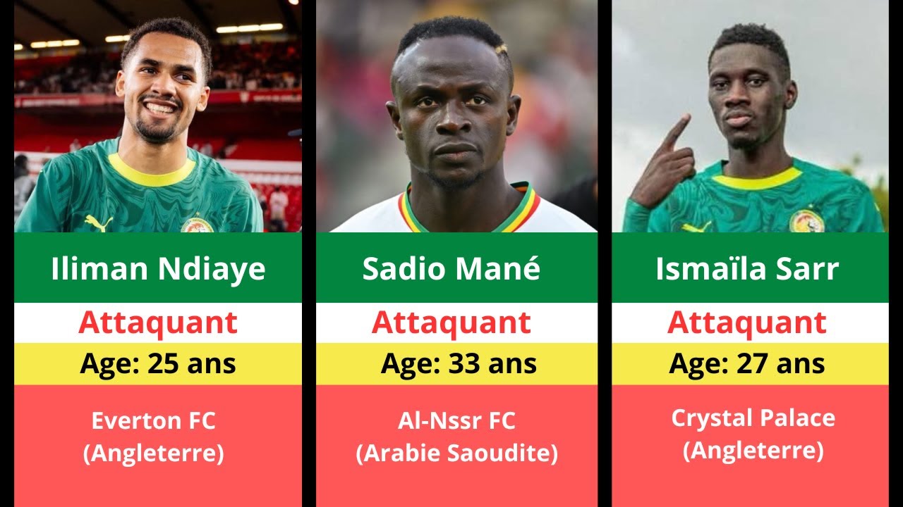 OFFICIEL : Voici les Joueurs du Sénégal retenus pour la CAN 2025 ! 🚨