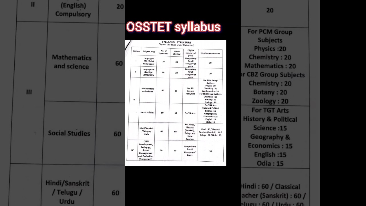 OSSTET SYLLABUS 2024