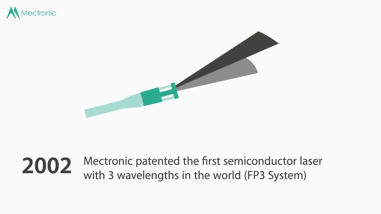 THEAL Therapy - patented by Mectronic (ENG version)