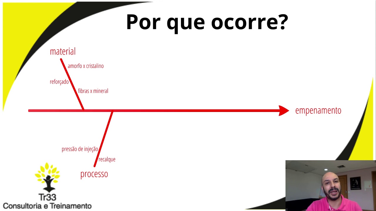 #130 - Empenamento de peças plásticas