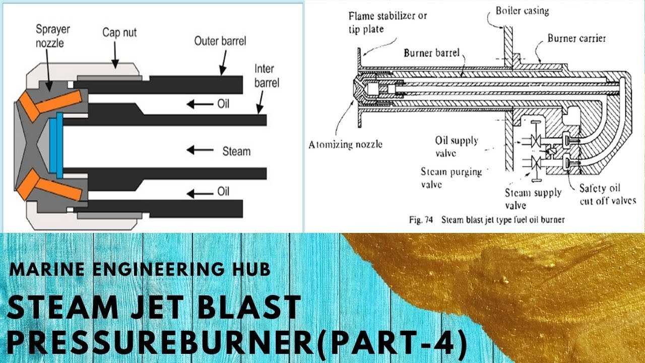 STEAM BLAST JET TYPE BURNER|Y-JET BURNER|BOILER BURNER|JET BURNER|(PART-4)
