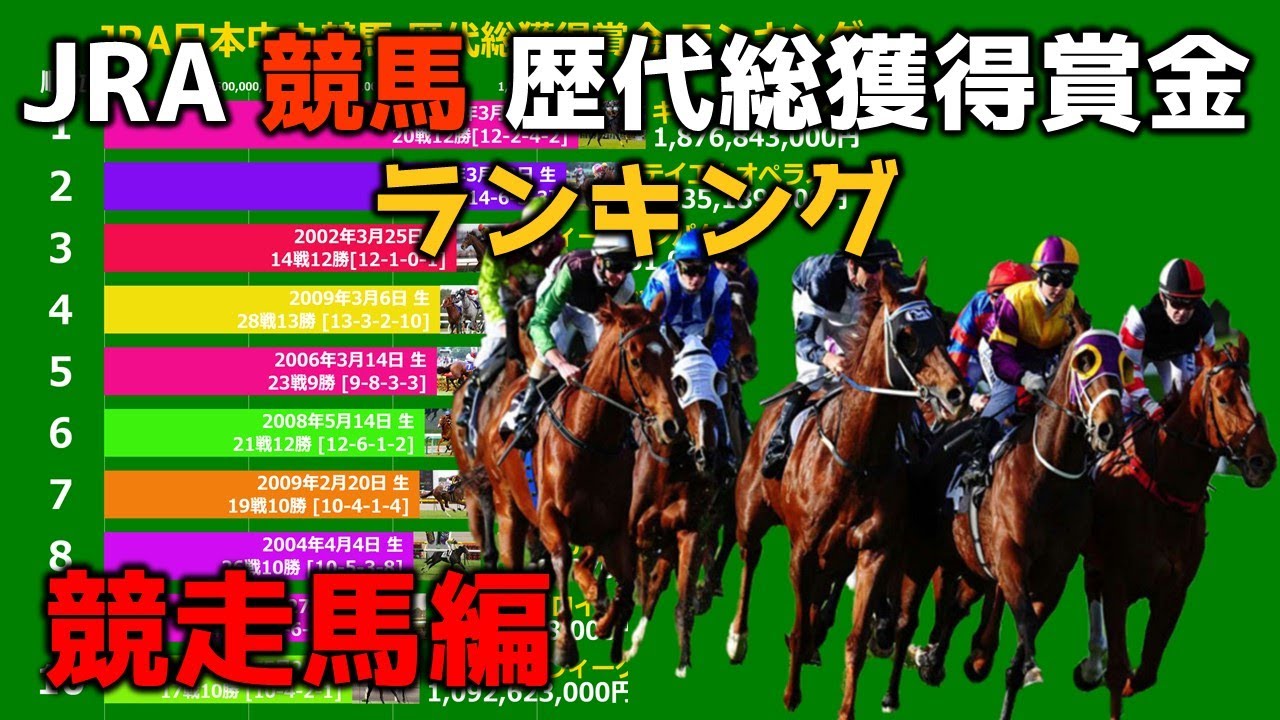 【JRA競馬】歴代総獲得賞金ランキング【2020年度版】