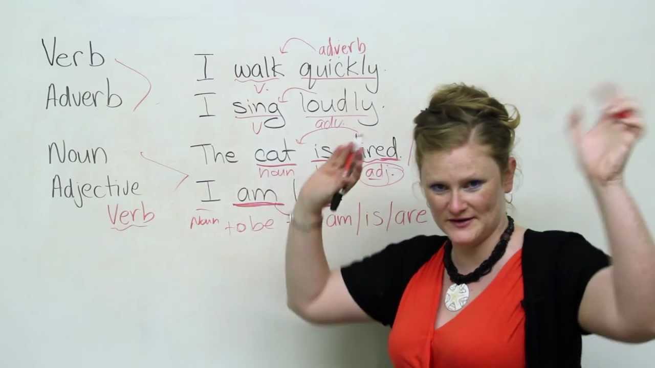 Basic English Grammar - Noun, Verb, Adjective, Adverb