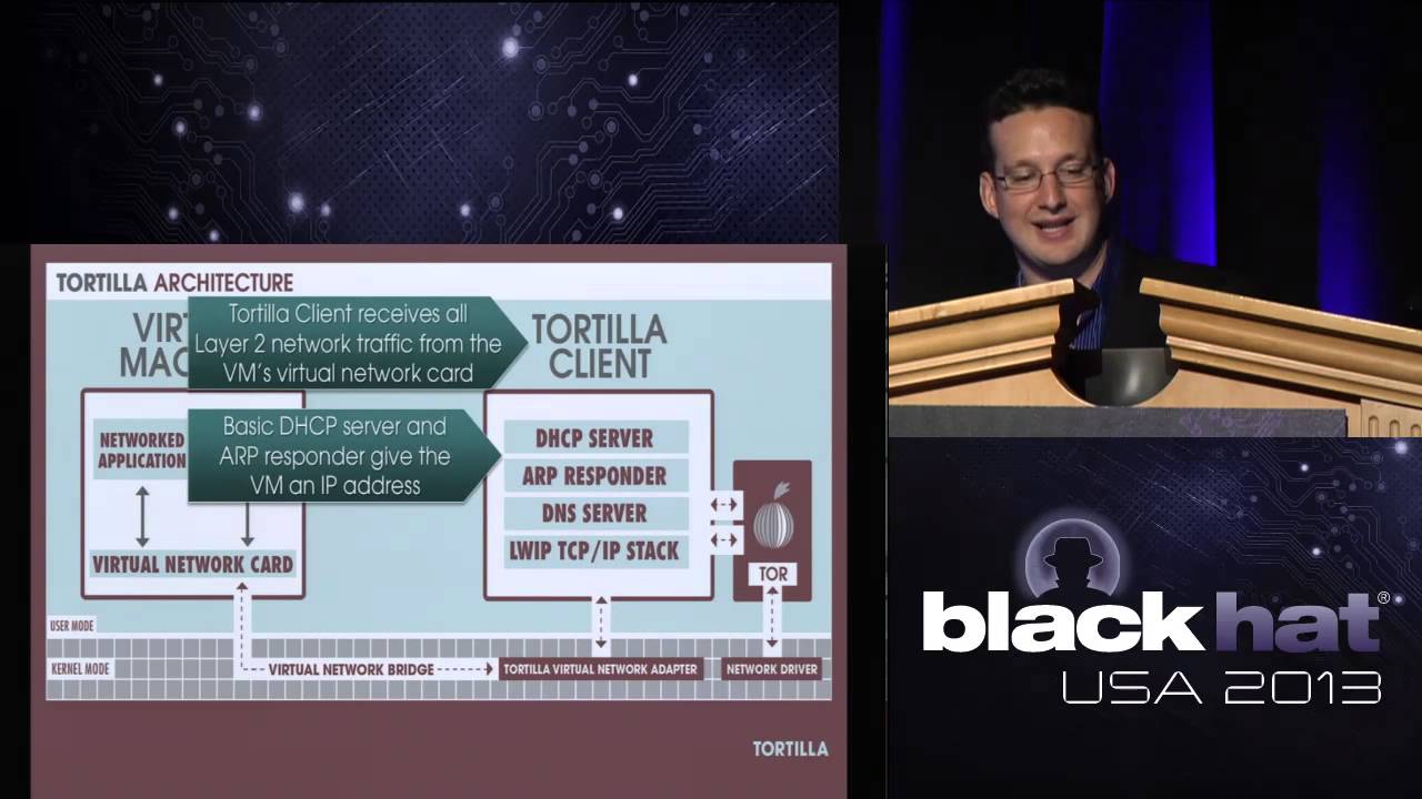 Black Hat 2013 - TOR... ALL-THE-THINGS!
