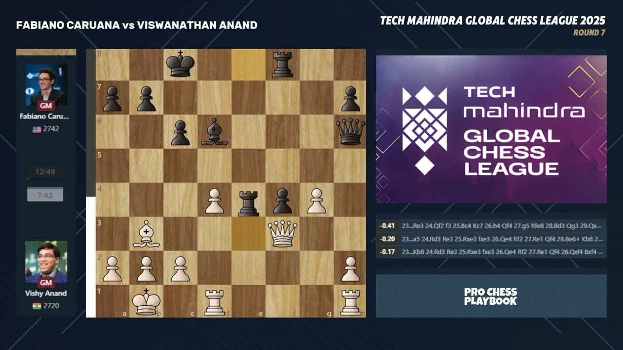 Fabiano Caruana vs Vishy Anand | Global Chess League | Ruy López Jaenisch