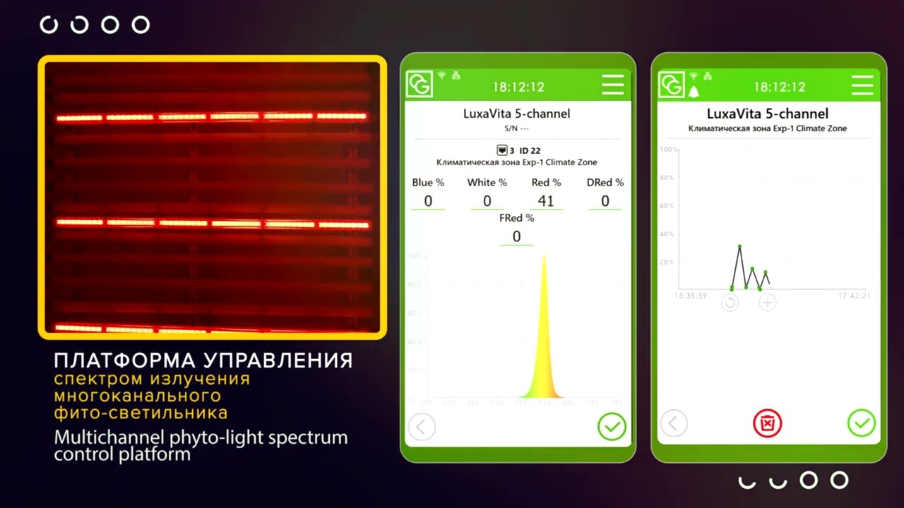 Light Spectrum Control Platform by OverGrower