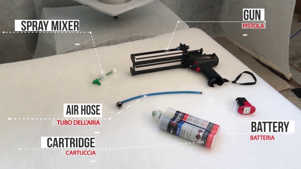 Cartridge System spray application of Polyurea  TUTORIAL