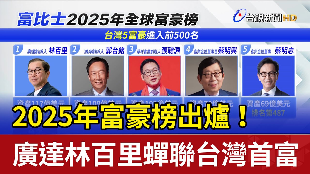 2025年富豪榜出爐！ 廣達林百里蟬聯台灣首富