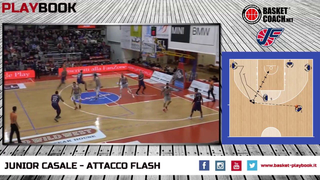 Basket Coach Playbook: attacco flash Junior Casale