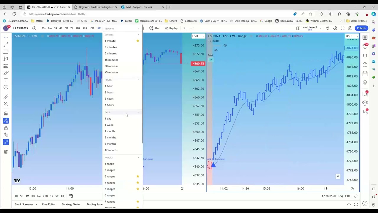 Range Bars vs. Time Based Bars on trading View Charts for Most Active Stocks, Futures, Crypto, Forex
