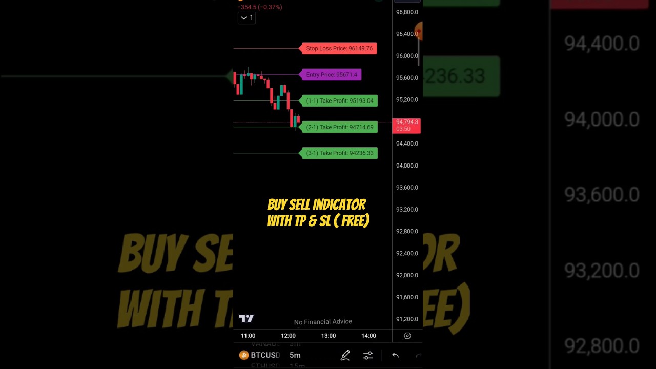 Buy Sell Indicator With TP & SL Premium Indicator Free Tradingview | #trading #stockmarket #crypto