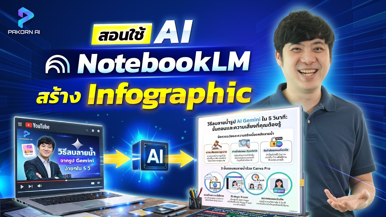 สอนใช้ AI NotebookLM สร้าง infographic