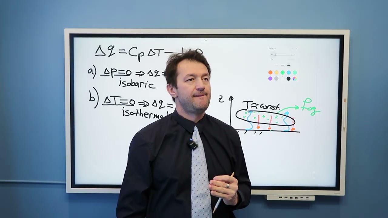 1st Law of Thermodynamics | FWC CV.3