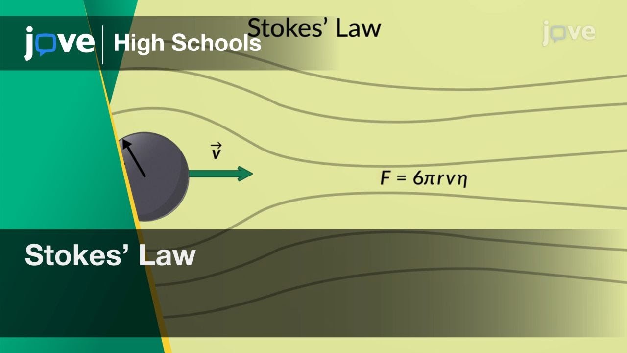 Stokes' Law | Physics | Video Textbooks - Preview