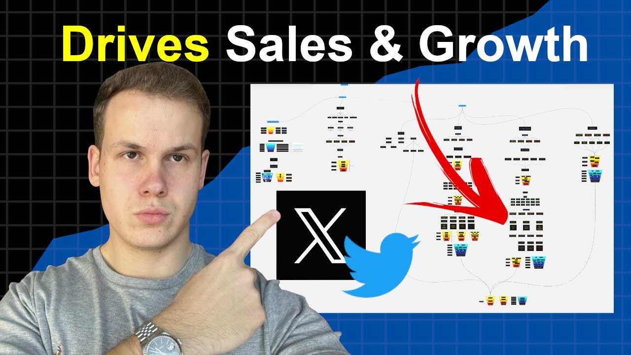 Twitter/X Strategy - Drives Sales & Growth (Crypto)