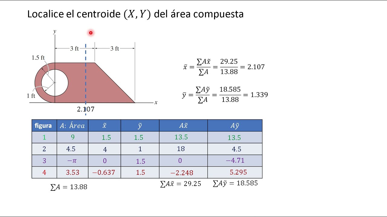 centroide de figura compuesta