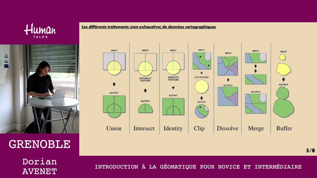 Introduction à la géomatique pour novice et intermédiaire