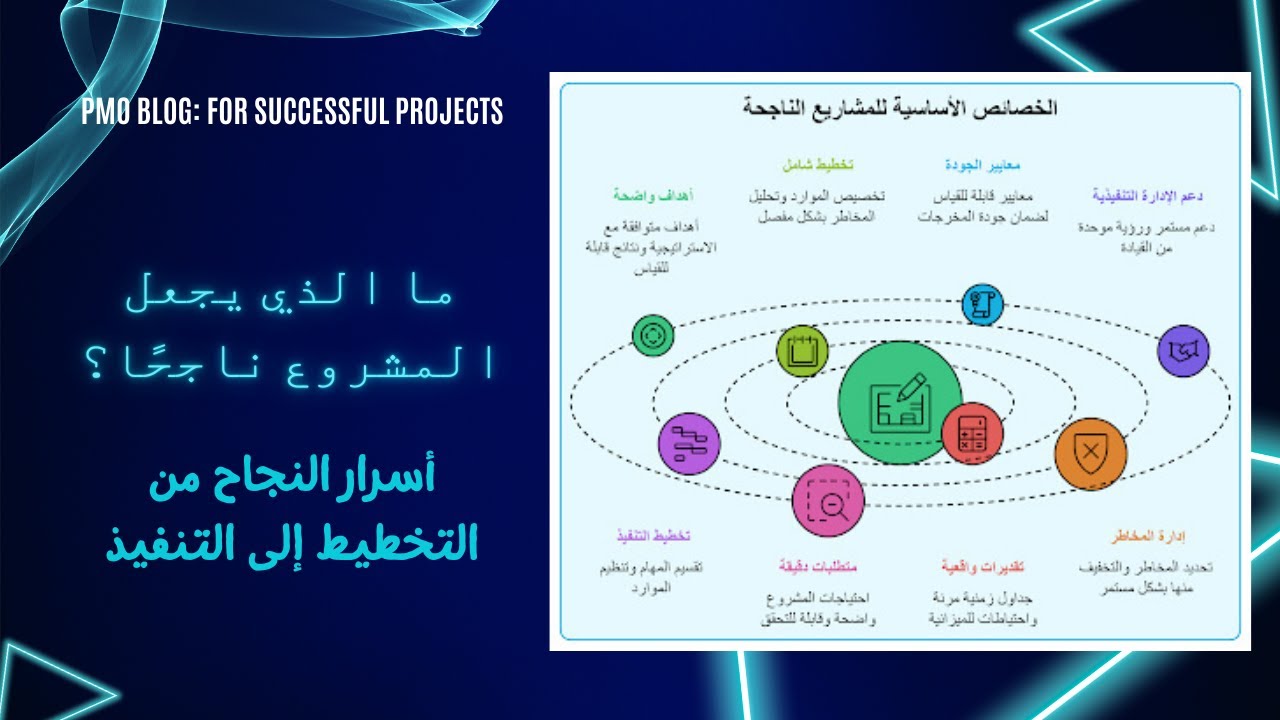 ما الذي يجعل المشروع ناجحًا؟ أسرار النجاح من التخطيط إلى التنفيذ!