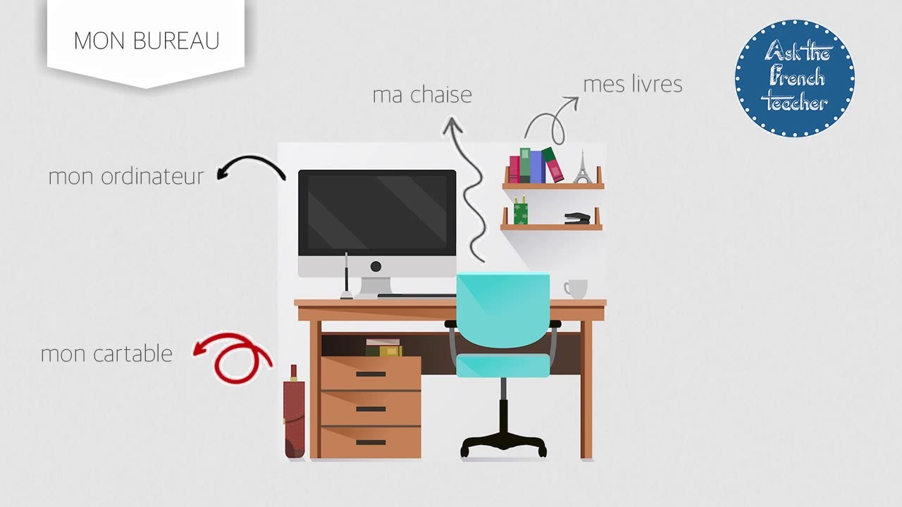 Les possessifs en moins de 3 minutes