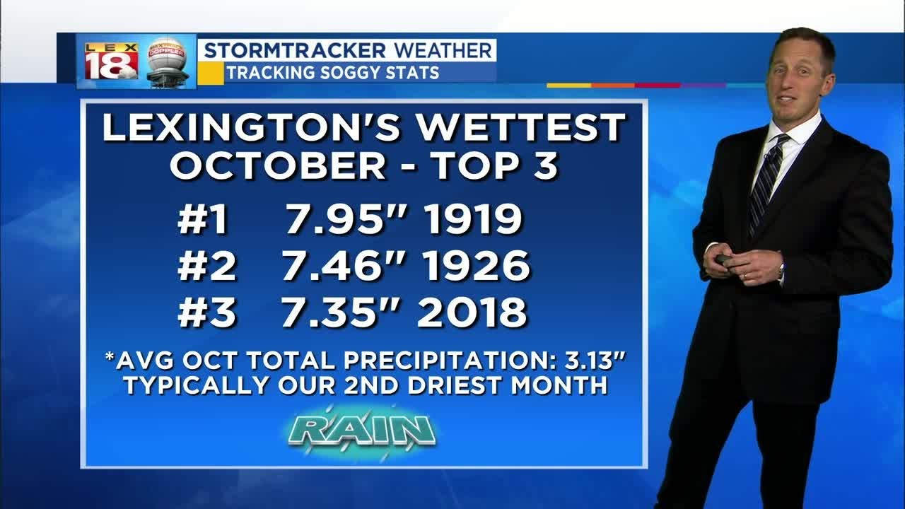 Noon Weather: November 1, 2018