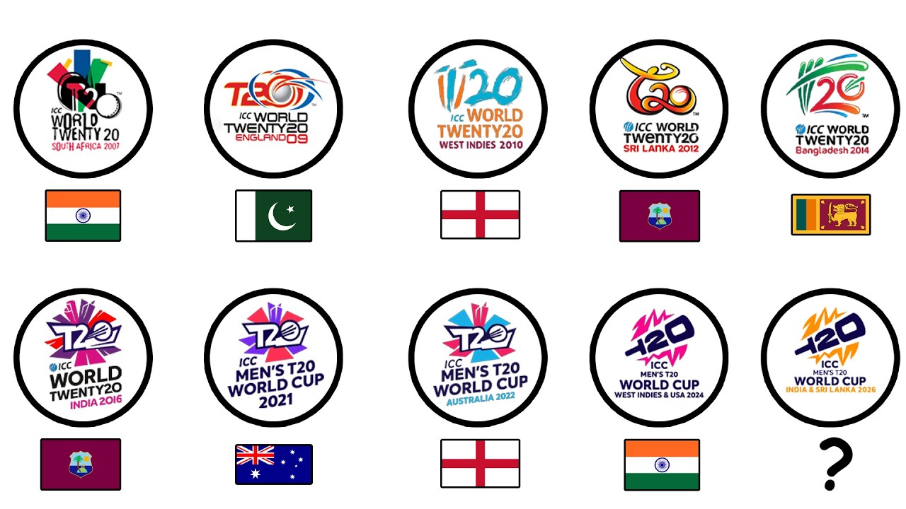Every Cricket T20i World Cup Explained In 19 Minutes