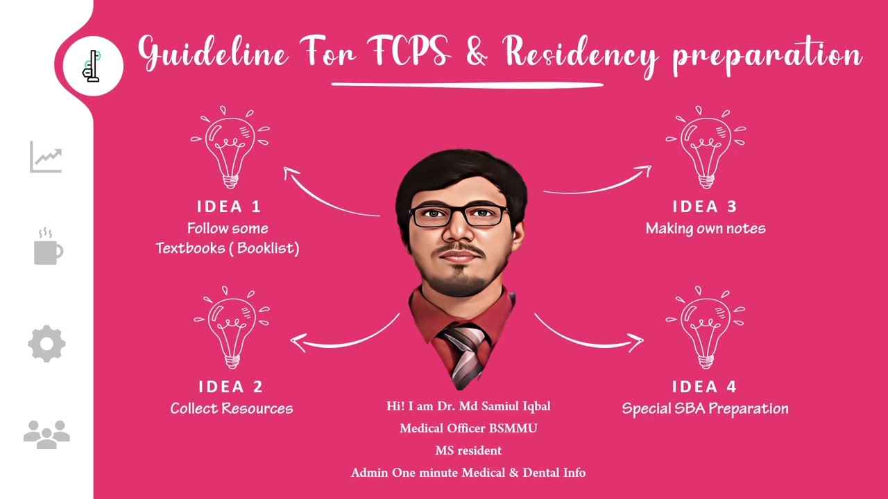 FCPS & Residency Guideline & preparation class for dentistry -  2023