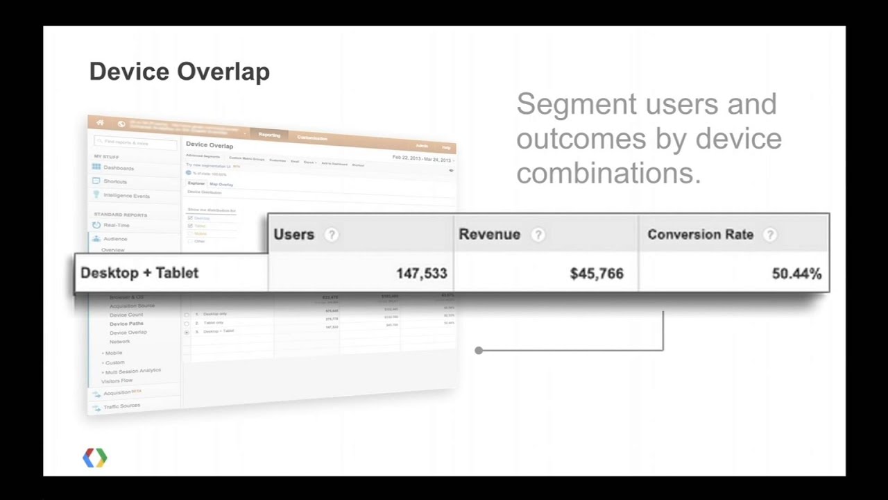 Google I/O 2013 - Optimize Web and Mobile Apps, Across Devices, Using Google Analytics