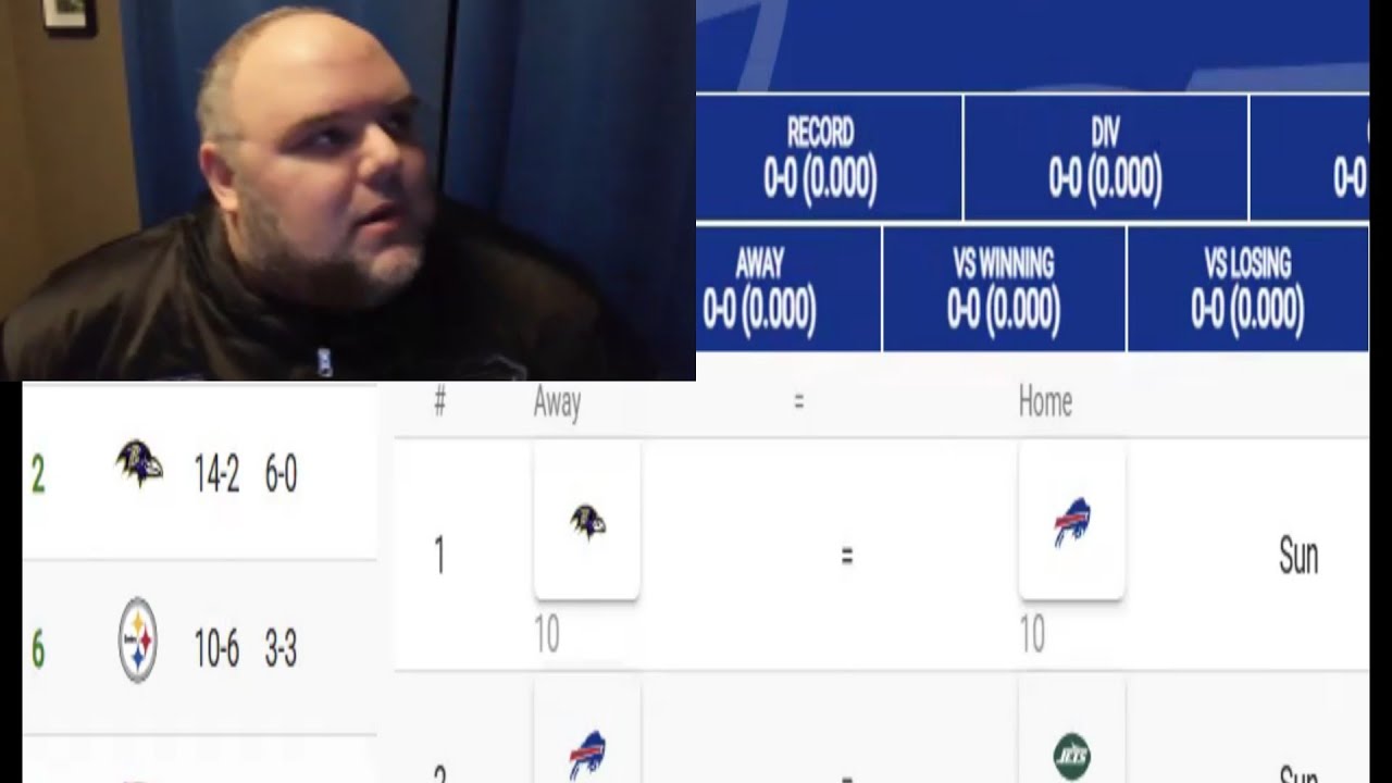 Buffalo Bills 2025 Season Win Loss Prediction