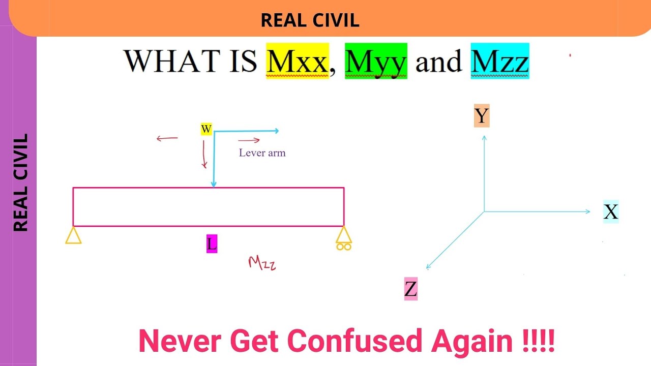 Mzz - Moment in beam | Biaxial Moment in Column  Mxx and Myy | Moment about the axis| Bending axis