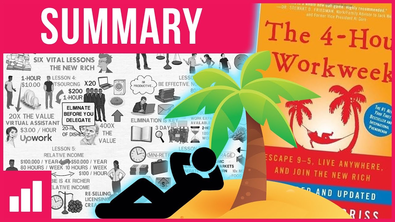 4 Hour Work Week by Tim Ferriss ► Animated Book Summary