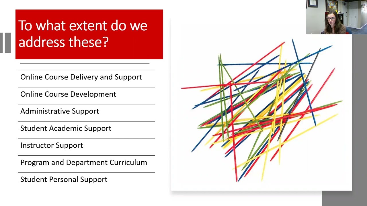 Navigating Instructional Design in Higher Education: Systems, Anarchy, and Resolve