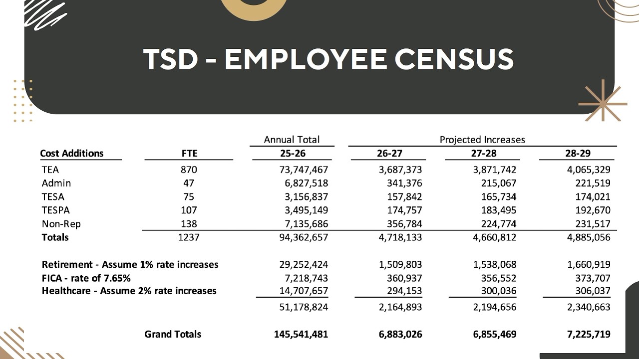 TSD Expenditures 2026 - School Finance Engagement Group Presentation #3