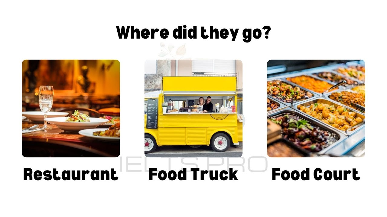 IELTS Life Skills Exam A1 Listening | Test 376 #ieltslifeskillsa1 #ieltslifeskills #listeningtest