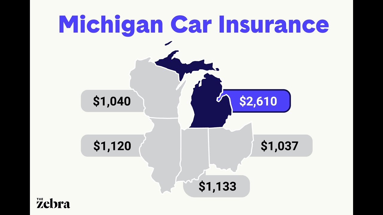 Michigan Car Insurance