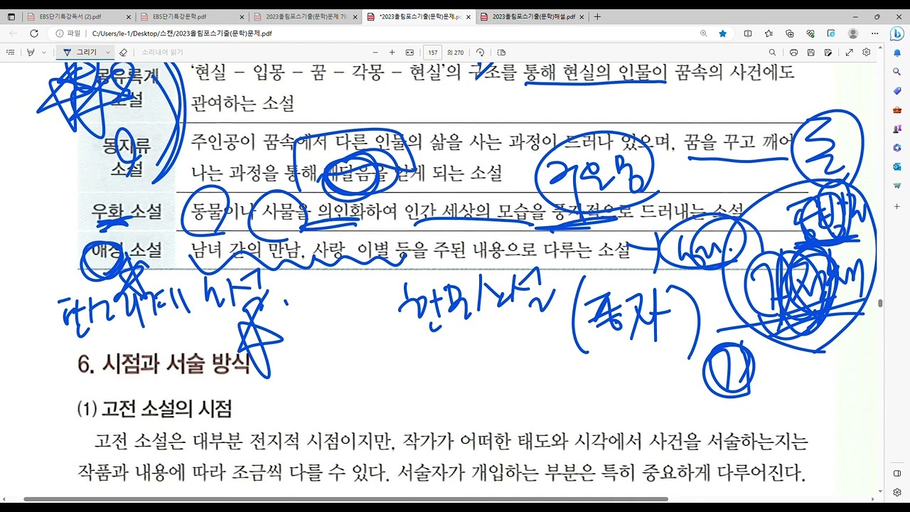 2023올림포스기출문학 고전소설 이론, 월왕전