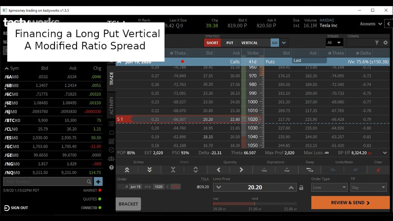 Financing a Log Put Spread: A Modified Ratio Spread