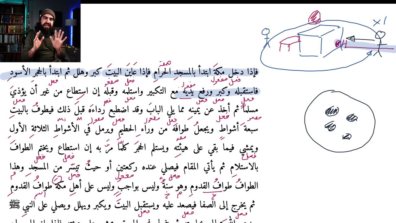 Qudoori Lesson 124: How To Perform Tawaf