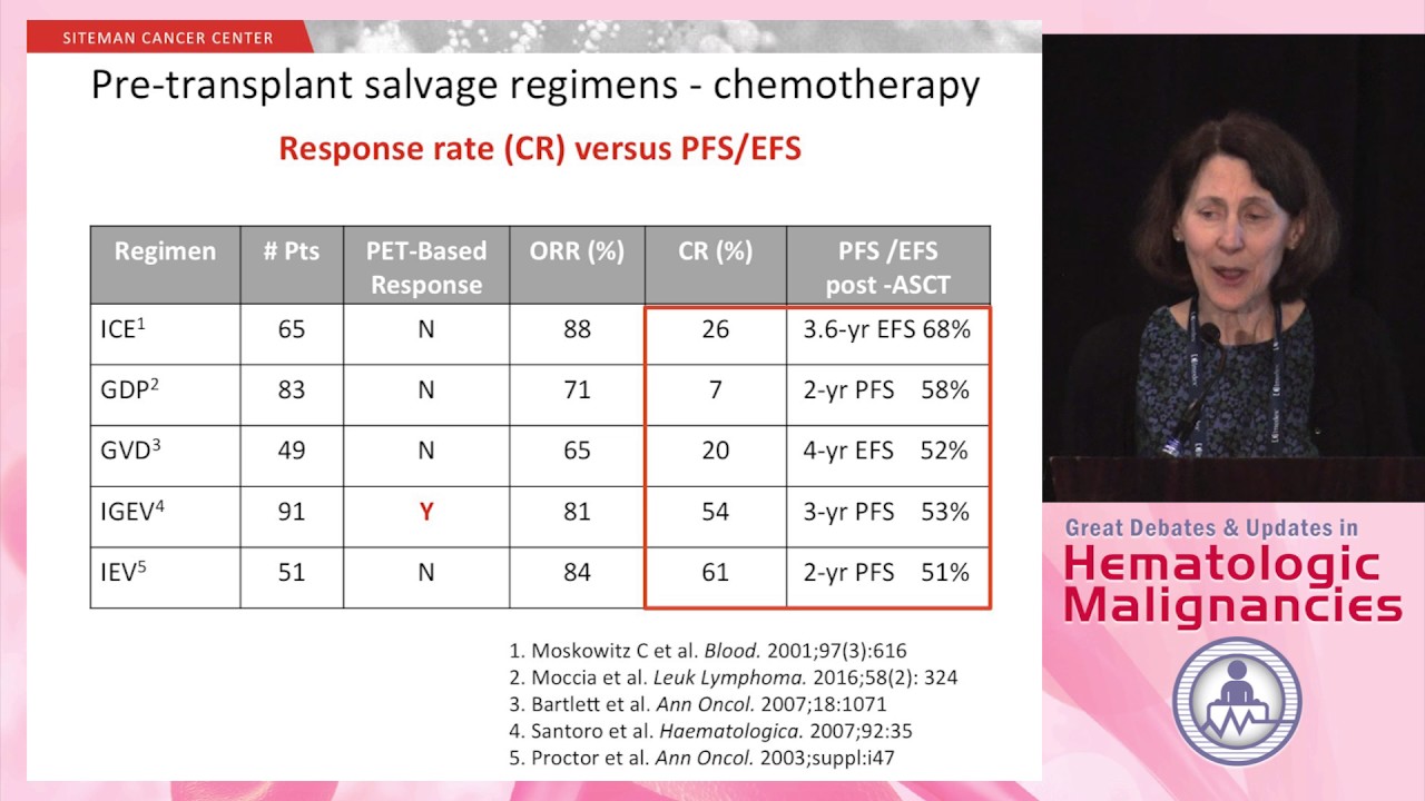 Debate: Best pre-transplant second line therapy for relapsed Hodgkin lymphoma - Chemo alone