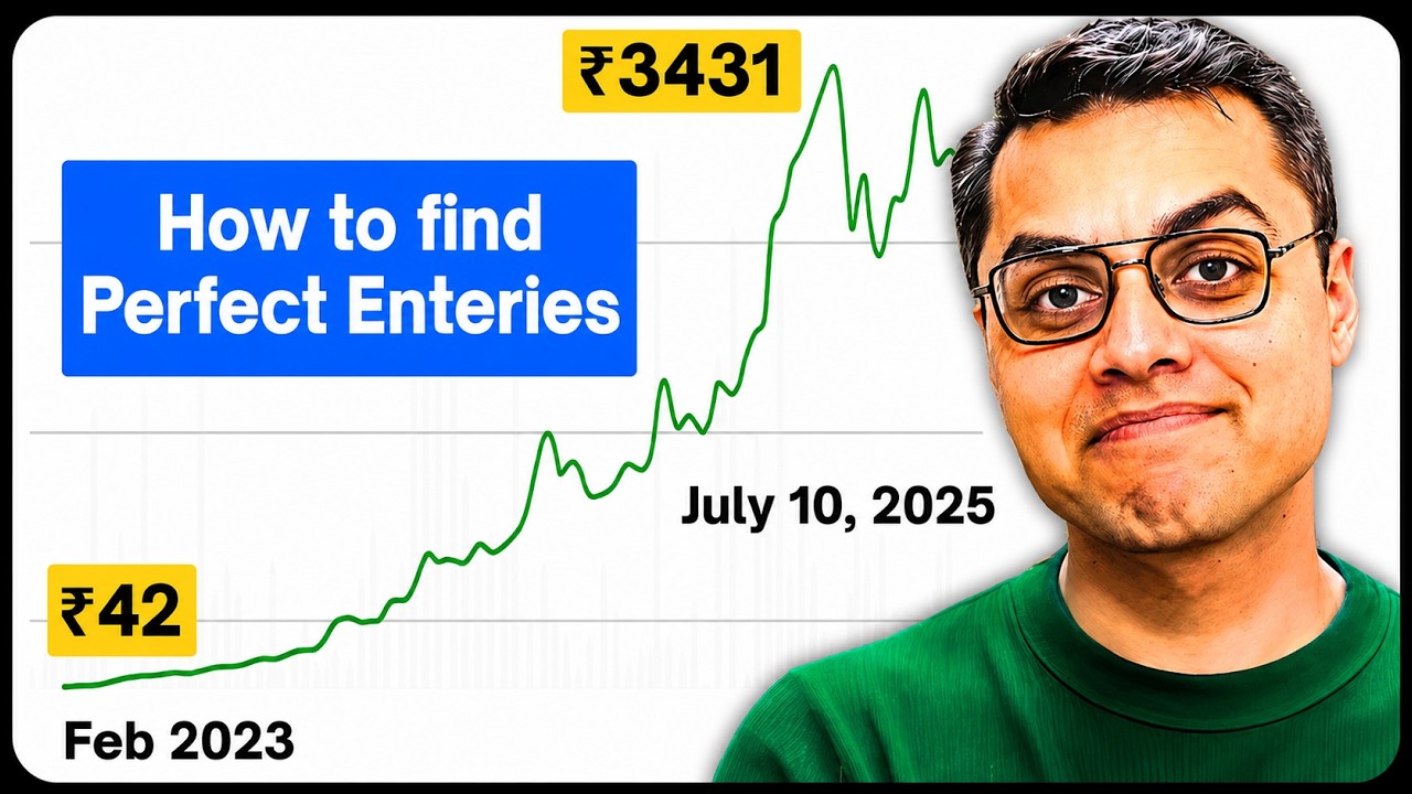 How to identify Potential Winners & how to plan perfect entries??