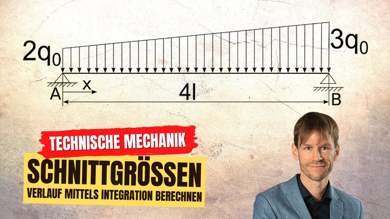 Schnittgrößen mittels Integration (Statik, Technische Mechanik)