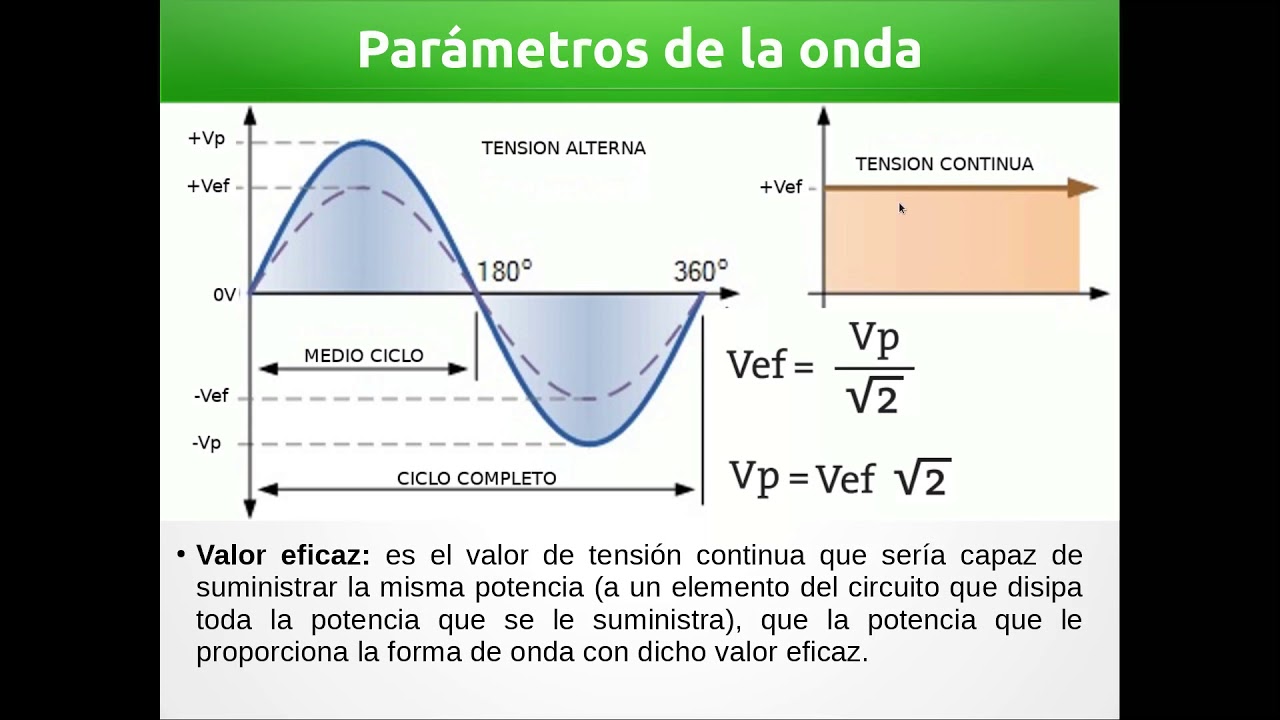 Corriente alterna: Características de la onda senoidal
