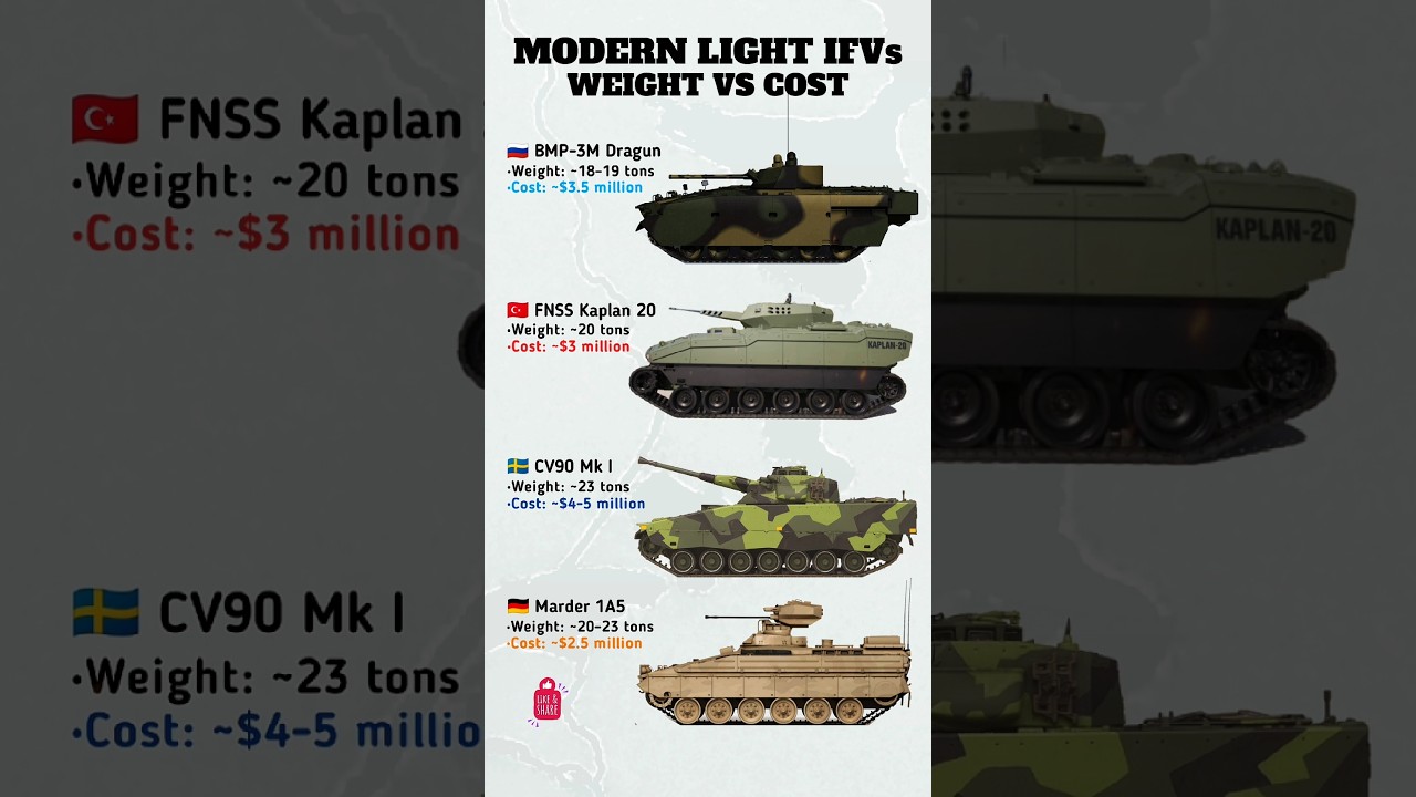 Top 4 Modern Light IFVs | Weight & Cost Comparison