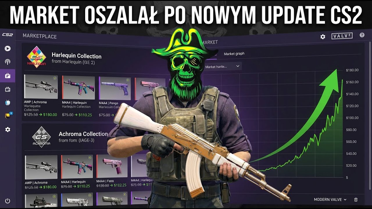 Reakcja Rynku Steam na nowy Update! - Co wzrosło i jak to wygląda wszystko!