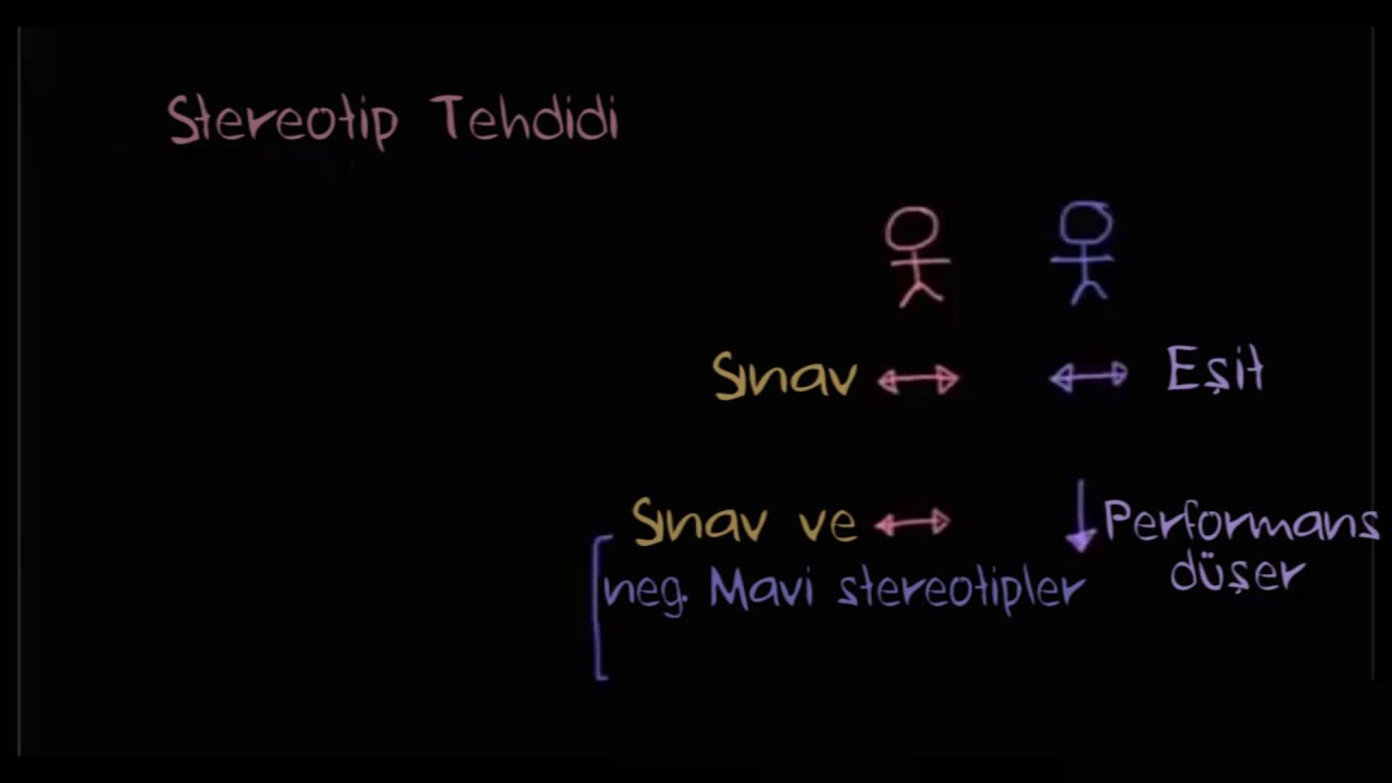 Stereotip, Stereotip Tehdidi ve Kendini Gerçekleştiren Kehanetler (Sosyoloji / Bireyler ve Toplum)