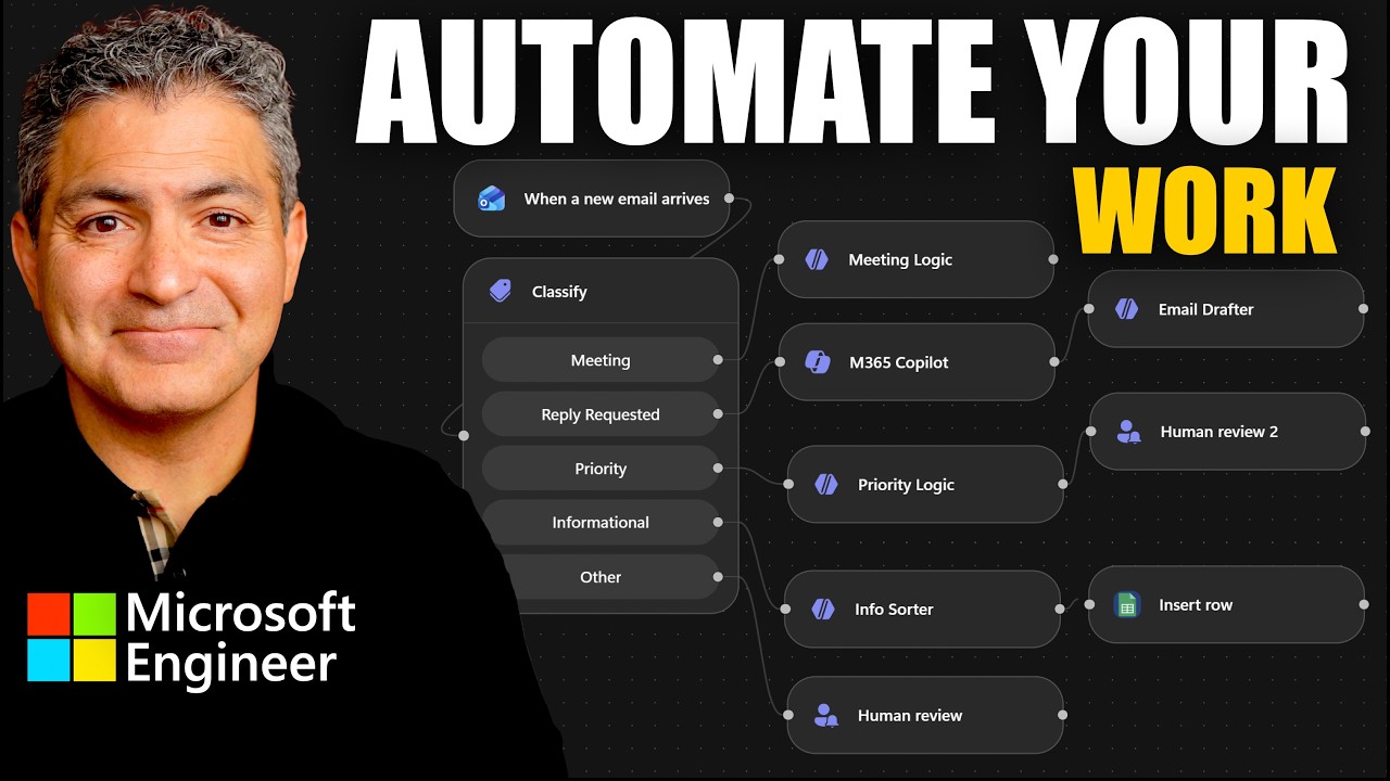 NOWE przepływy pracy (Workflows) Microsoft zautomatyzują Twoją pracę | Masterclass od inżyniera M...