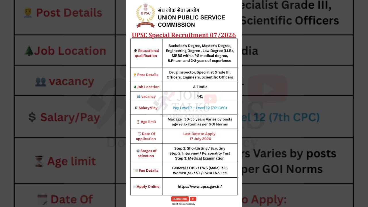UPSC Recruitment 2026 🔥441 Vacancies | No Exam Govt Jobs | Salary Level 12 | Apply Now #jobtalks4u