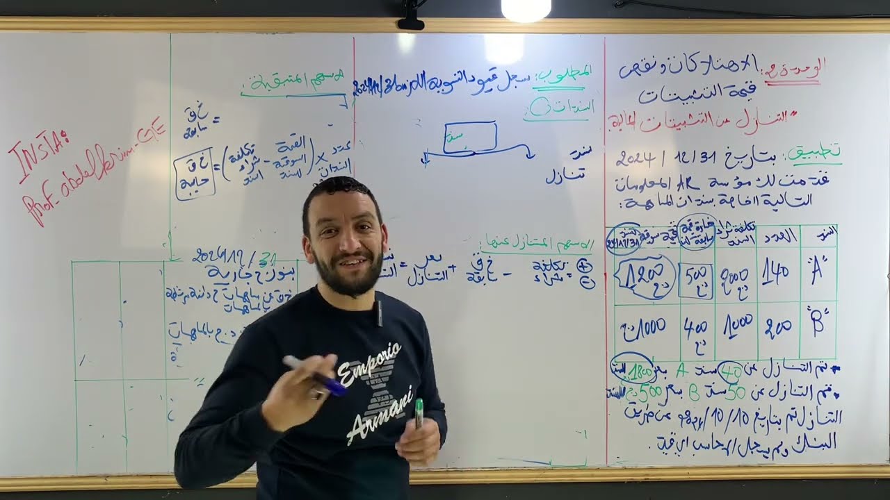 التنازل عن التثبيتات المالية  الاسهم والسندات الوحدة 2: الاهتلاكات ونقص قيمة التثبيتات