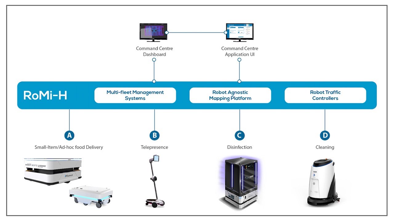 RoMi-H Deployment in a Medical Environment