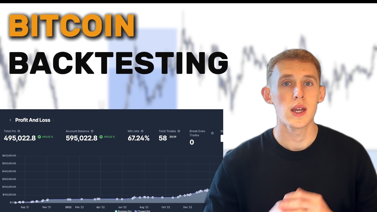 Backtesting Bitcoin | Easy Liquidity Strategy